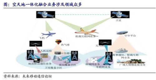 6G与卫星互联网崛起 下一代通信技术写入新五年规划，网络与信息安全软件开发迎机遇
