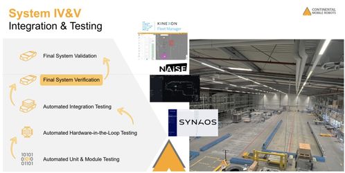 技术解析 大陆集团CMR模块化机器人系统的网络与信息安全软件开发