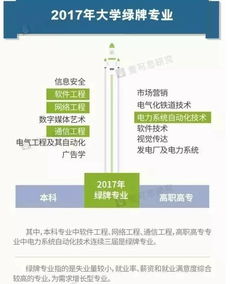 高考生注意 这些被亮“红牌”的大学专业，你选了吗？聚焦网络与信息安全与软件开发